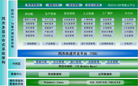 铝材行业特点
铝材制造行业是世界上最重要的工业行业之一，铝材产品应用范围广阔。行业本身的特性迫使企业不断地与业内同行进行产品替代性的竞争。生产企业必须通过不断的开发新产品、提高生产效率、提高产品质量来